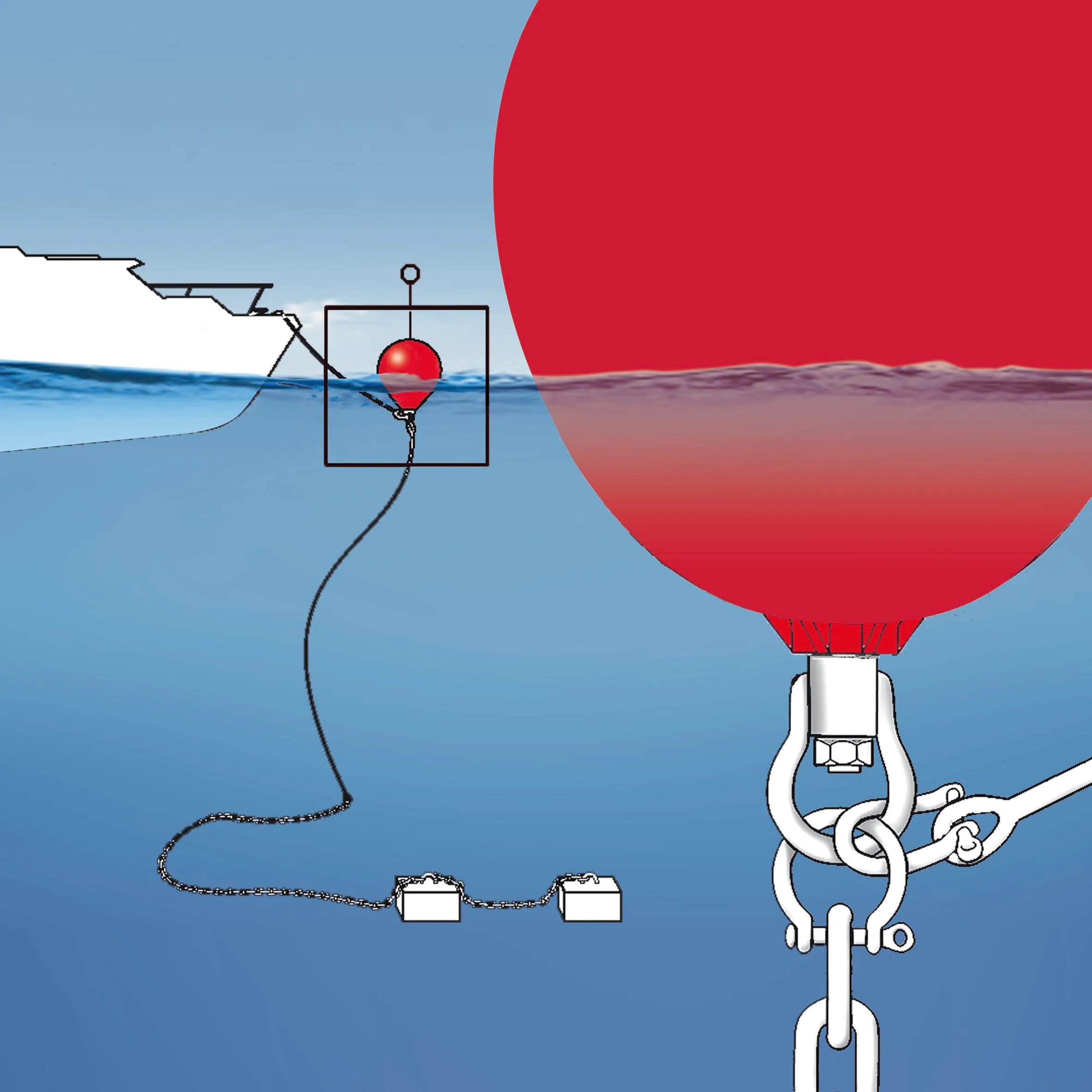 Polyform ankerboei 5 pick-up-buoy-markeringsboei-rod-eva-bolfender-ballfender-polyform-cc-how-to-use